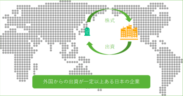 外資