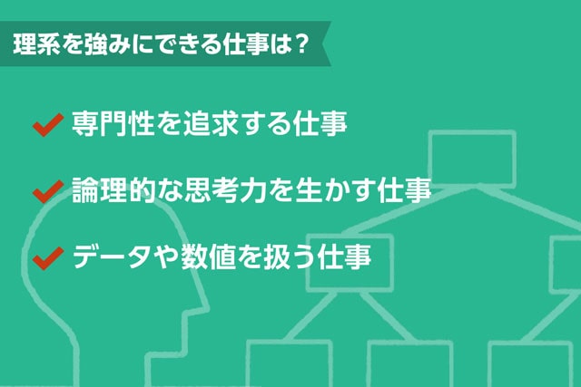 理系が向いている仕事とは 年収やその理由を解説 Jobspring