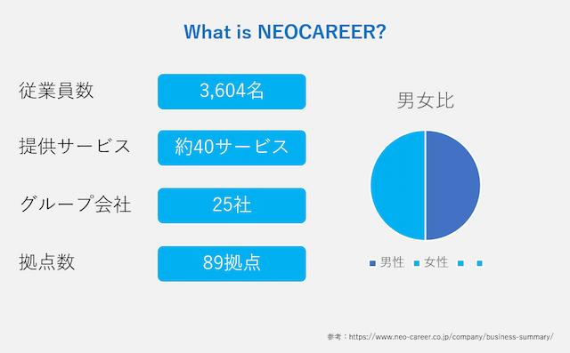 what_is_neocareer